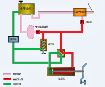 航空液壓系統