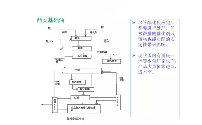 航空潤滑油基礎油的制備流程圖公布