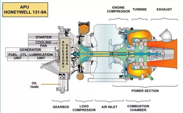 殼牌390渦輪機油能為APU啟動提供可靠性嗎？